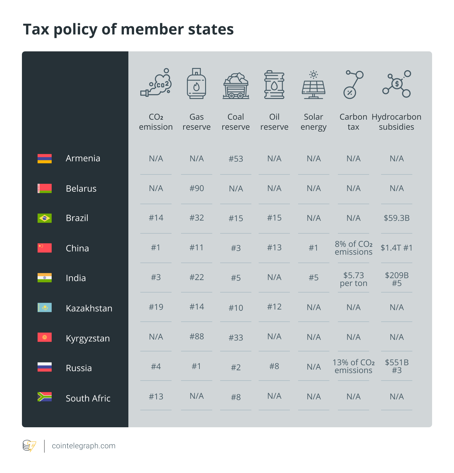Valstybių narių mokesčių politika