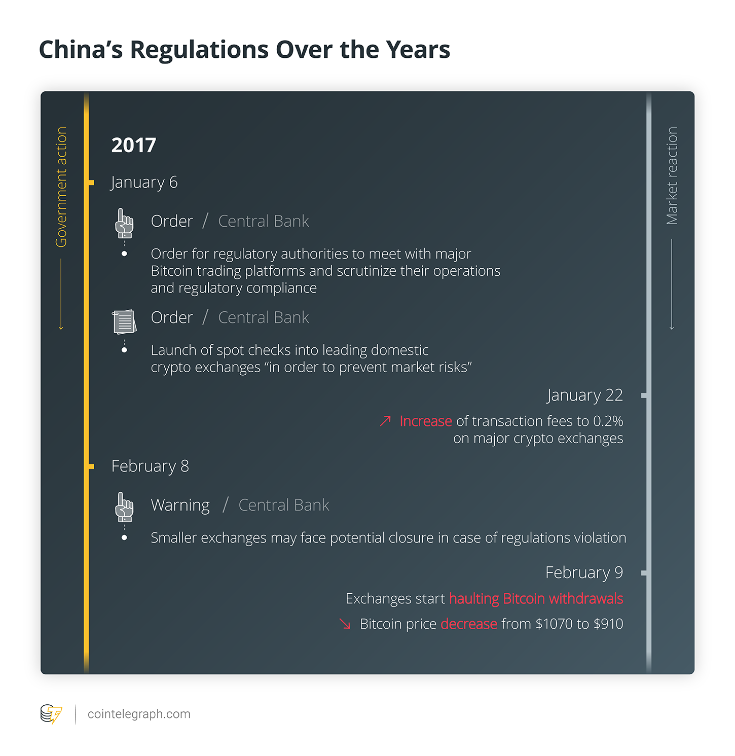 2017年：PBoC交換の精査