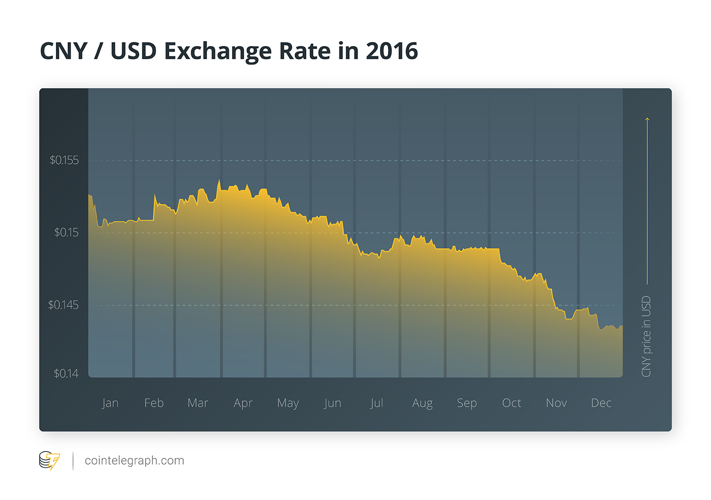 2016年の人民元/米ドルの為替レート