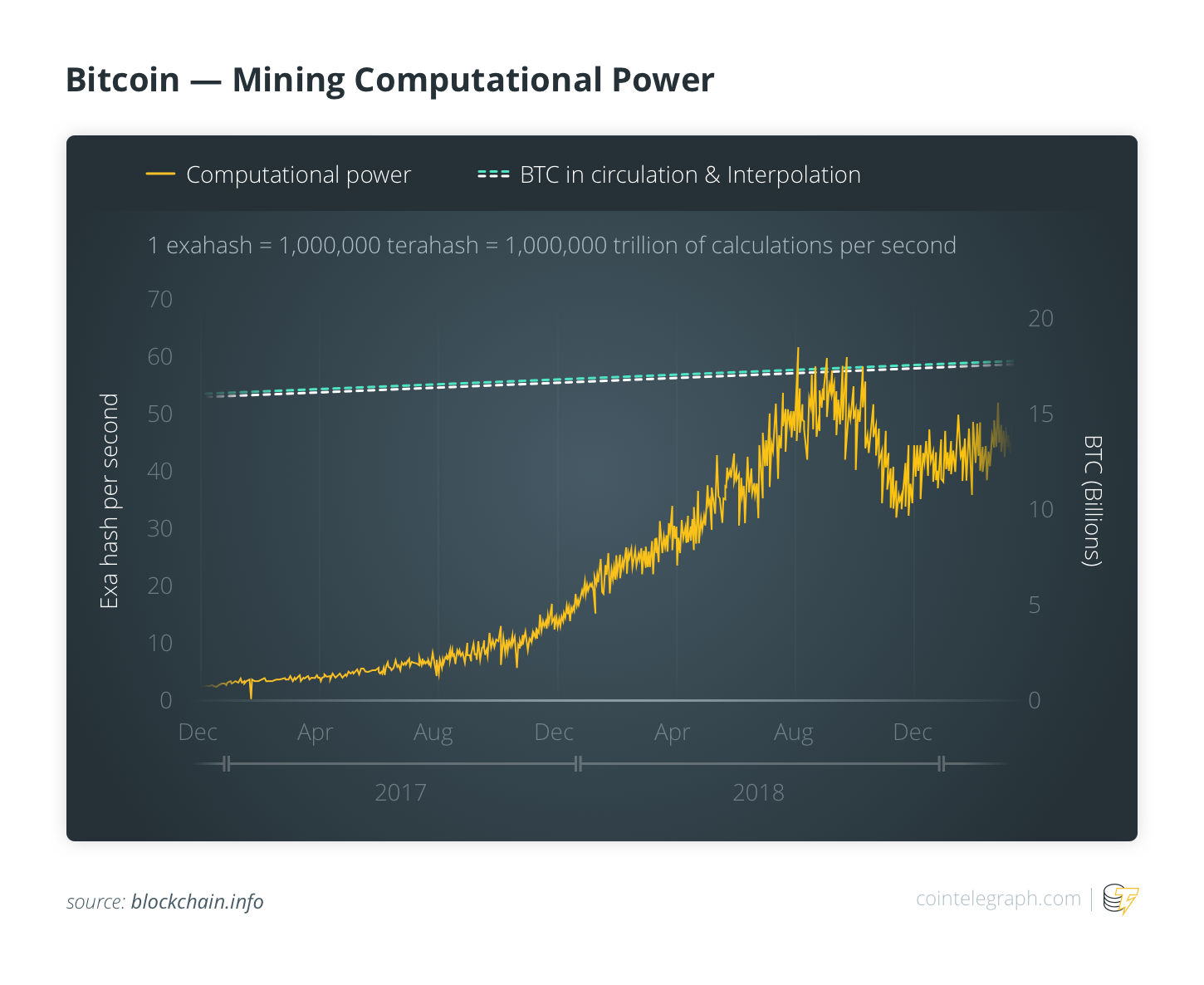 „Bitcoin Mining“ skaičiavimo galia