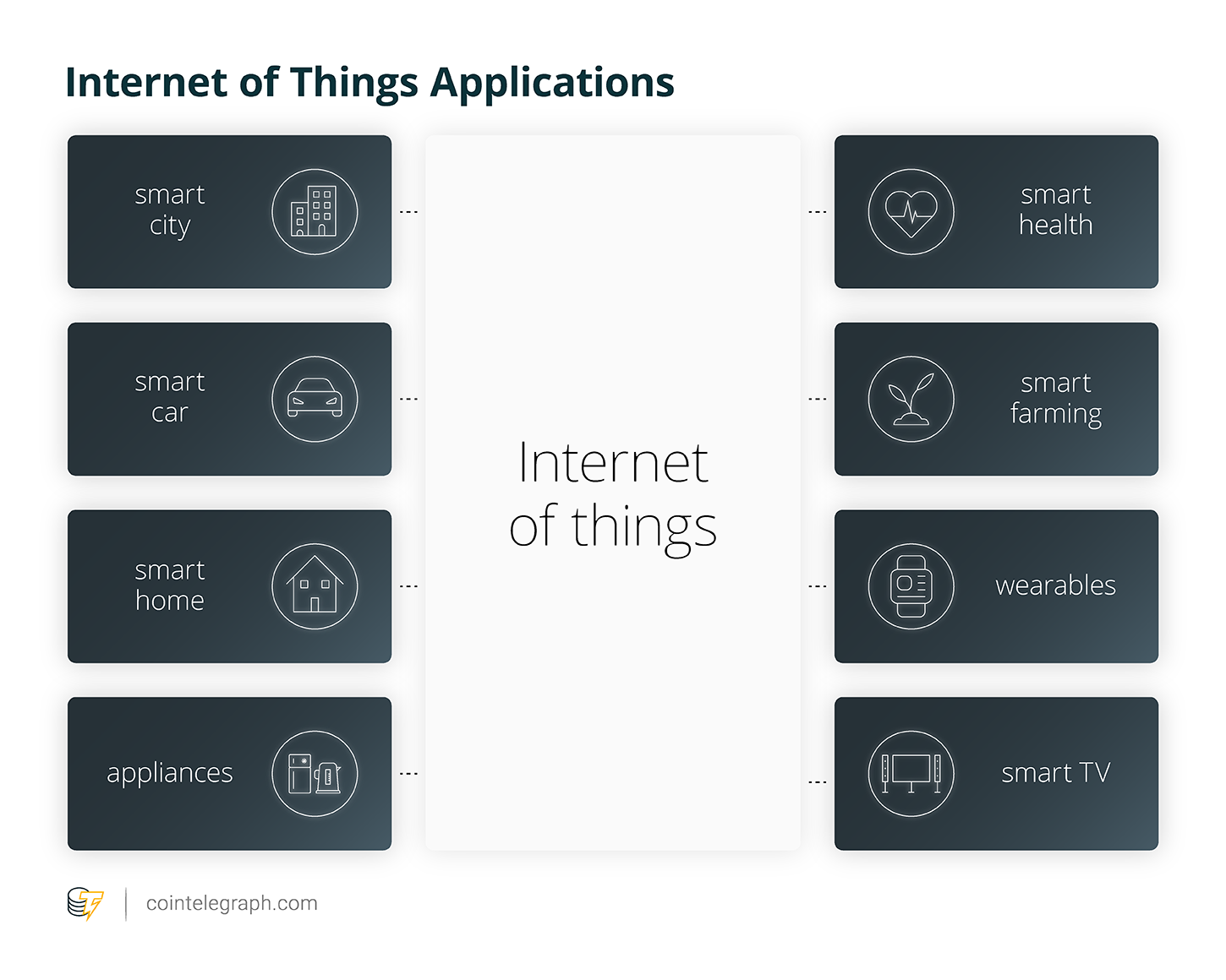 Applicazione Internet of Things